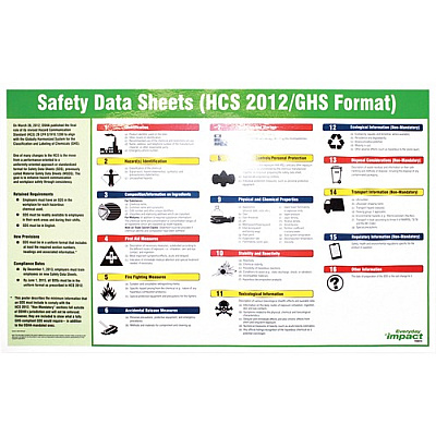 Impact Safety Data Sheet English Poster (799072)