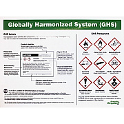 Impact GHS Label Guideline English Poster (799077CT)