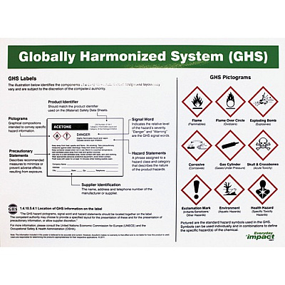 Impact GHS Label Guideline English Poster (799077CT)